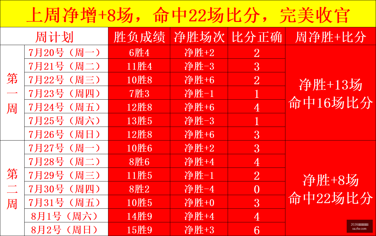欧联杯再现,辉煌,连续,2026世界杯投注官网,世界杯下注,足球投注,体育博彩,2026世界杯预测,在线投注,投注策略,世界杯赛程,世界杯冠军