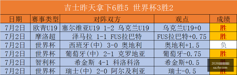 皇马独到运,龙哥引领切,尔西新篇章,2026世界杯投注官网,世界杯下注,足球投注,体育博彩,2026世界杯预测,在线投注,投注策略,世界杯赛程,世界杯冠军