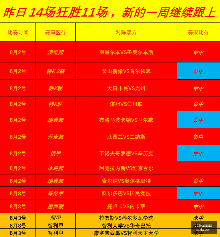 世界杯投注,官网,2026世界杯投注官网,2026世界杯投注官网,世界杯下注,足球投注,体育博彩,2026世界杯预测,在线投注,投注策略,世界杯赛程,世界杯冠军