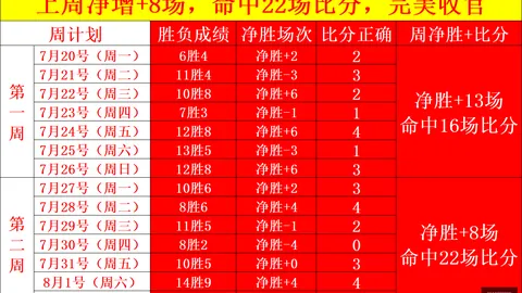 欧联杯再现辉煌6战4胜，连续4场胜利，最新战绩解析