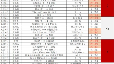 告别之战威少退役引发关注，德罗赞、拉文等球星评论区互动